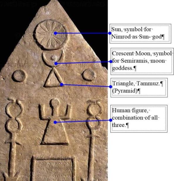 Semiramis And Tammuz : Which Was The Original Religion Of Iraq Before It  Was Conquered By The Muslims Quora : Tammuz and semiramis value in gematria  calculator.